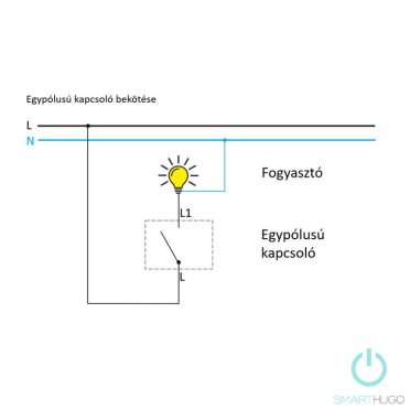 Smarthugo egypólusú fehér villanykapcsoló betét - 101