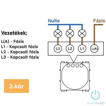 3 Körös Sorolható Dimmer Villanykapcsoló